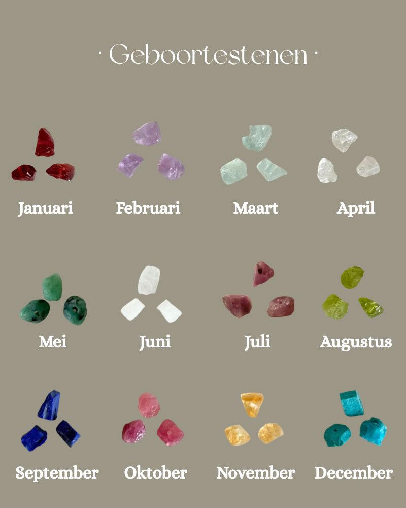 Losse geboortesteen hanger met 1, 2 of 3 geboortestenen | Stainless steel